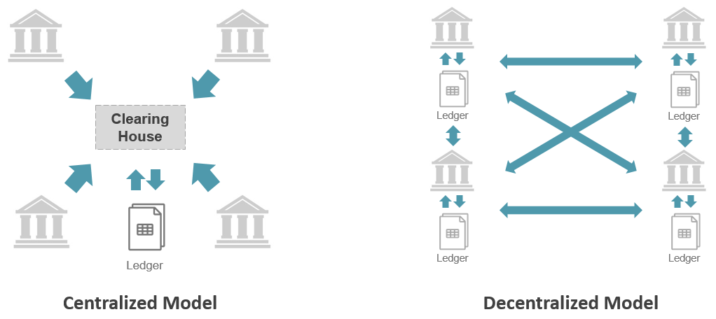 Centralized vs. Decentralized Ledgers