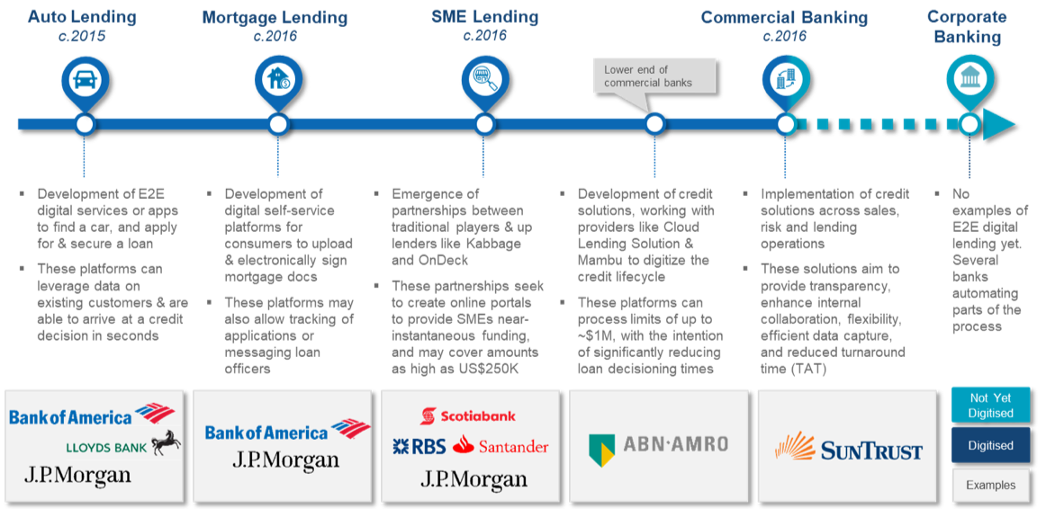 An Agile Approach to Digitalizing Wholesale Banking Kepler Cannon